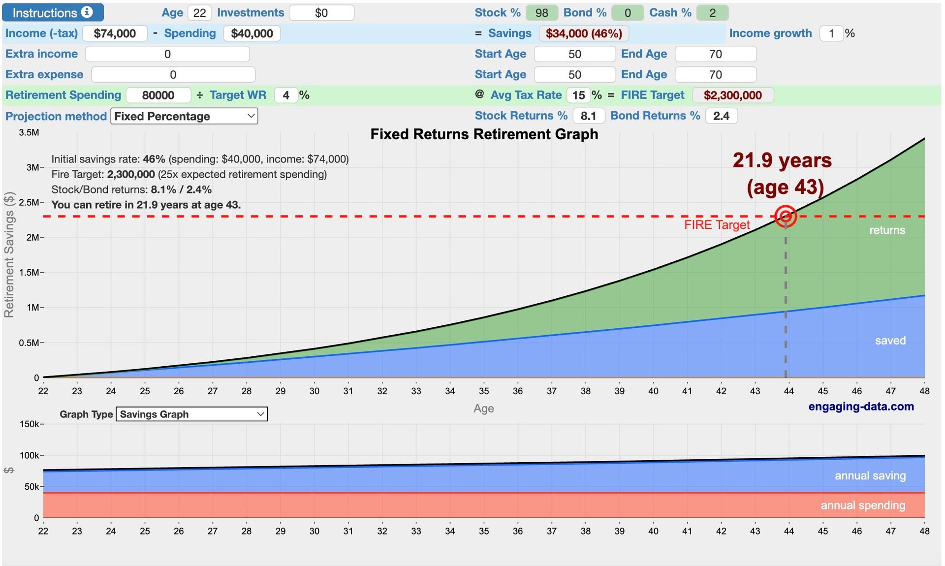 Financial projection showing path to FIRE at American Express income