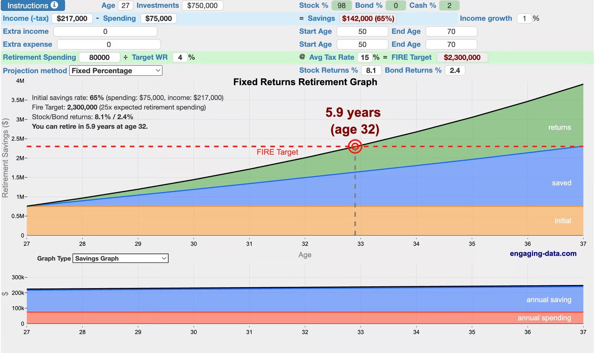Financial projection showing accelerated path to FIRE at Google income