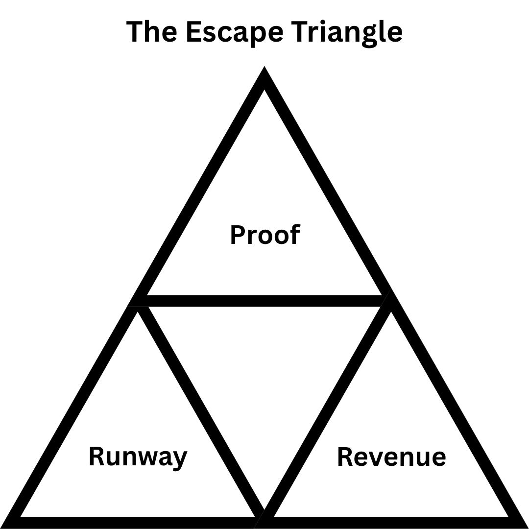 The Escape Triangle