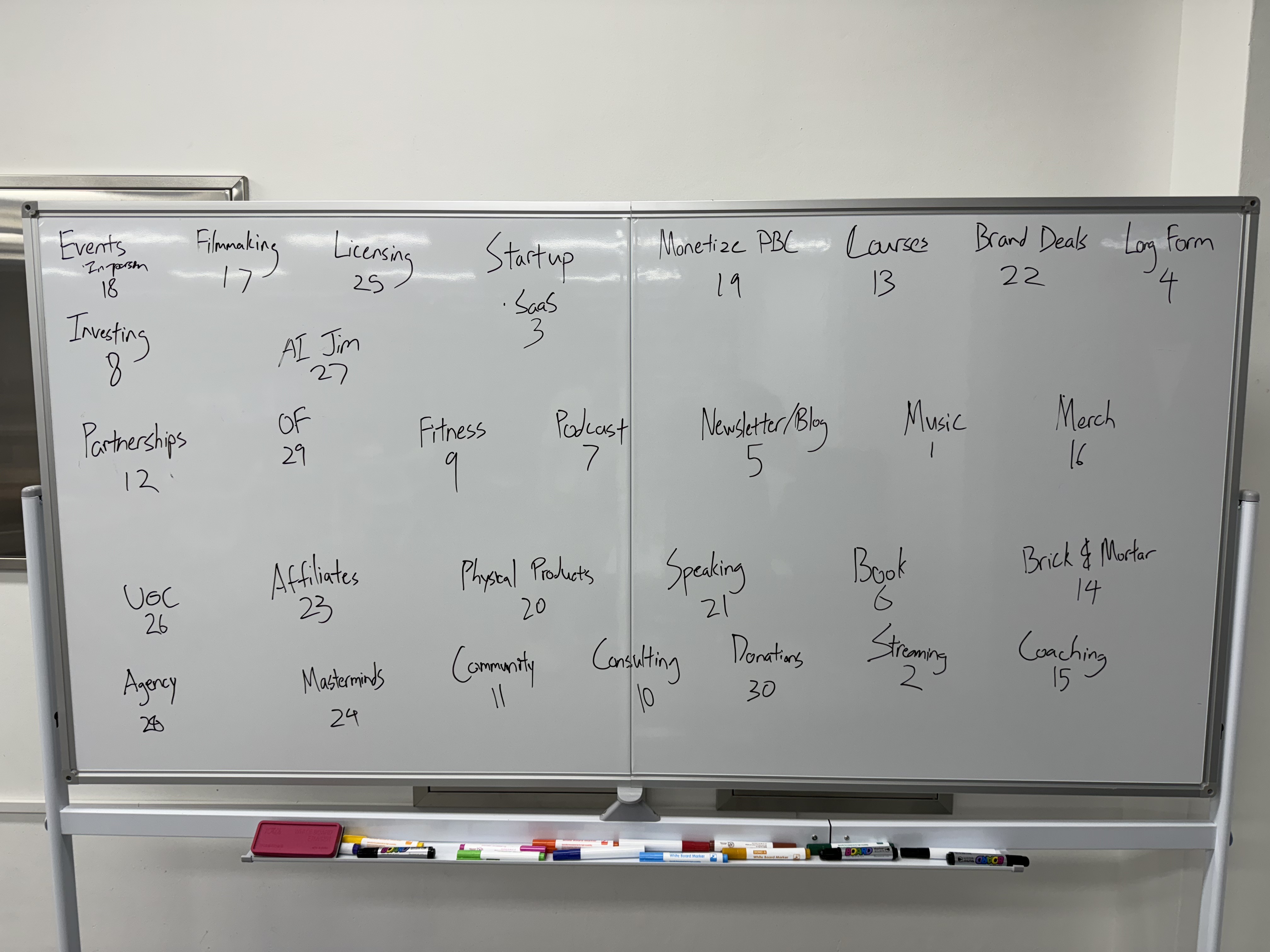 Whiteboard with business options brainstormed and ranked