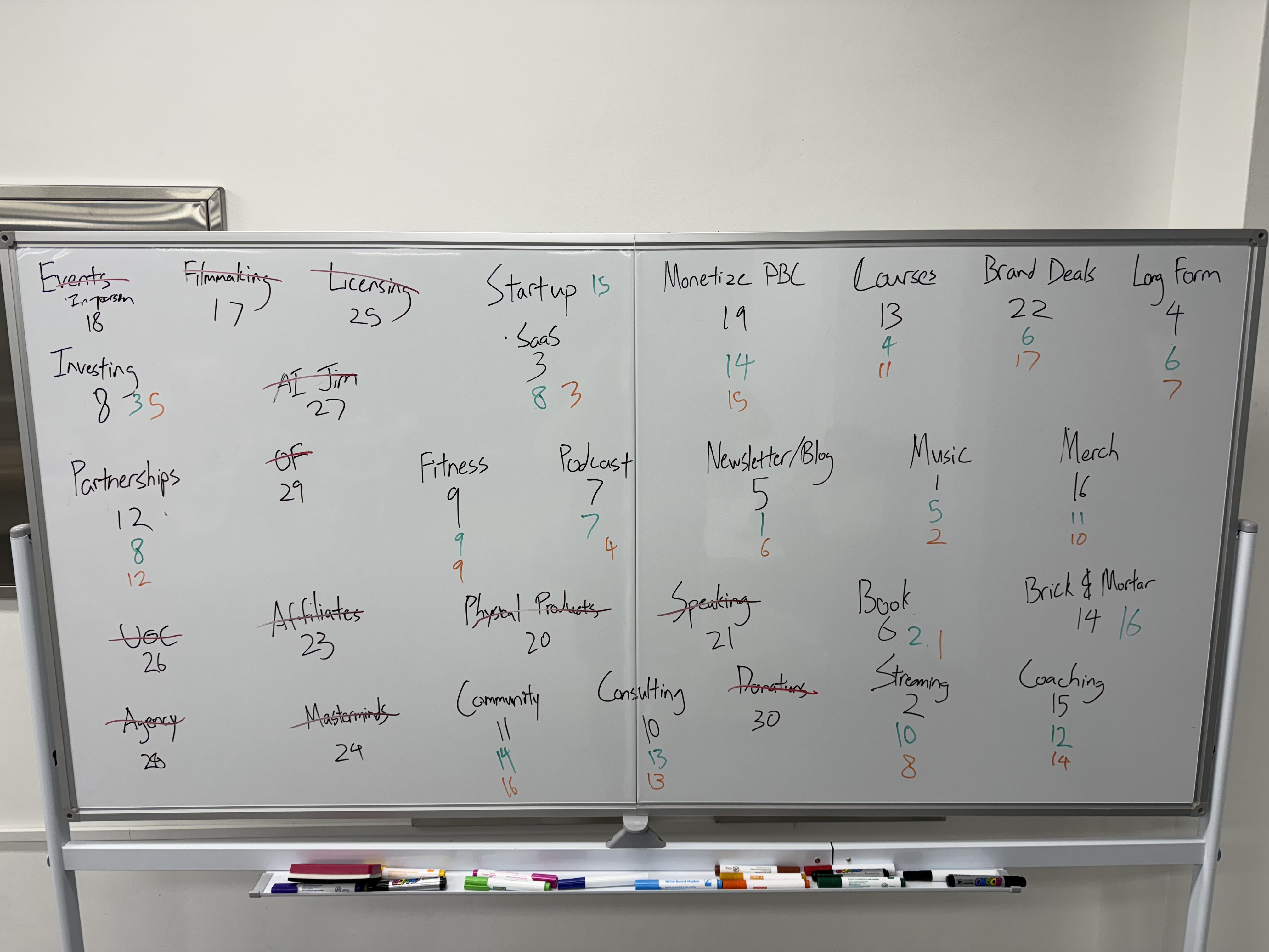 Whiteboard with business options ranked by personal criteria